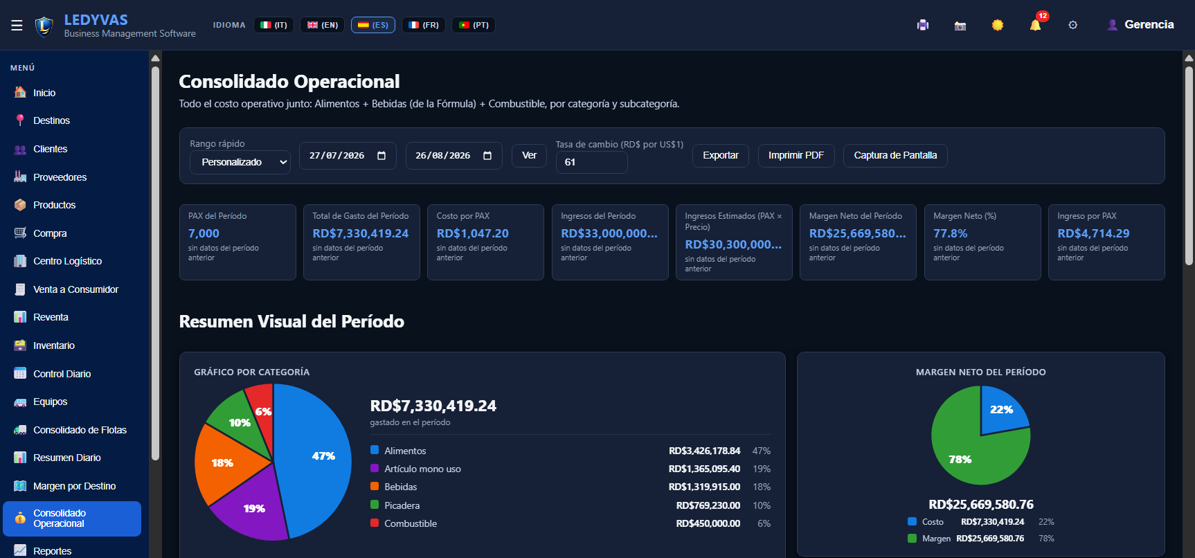 Interfaz del software Ledyvas, Consolidado Operacional