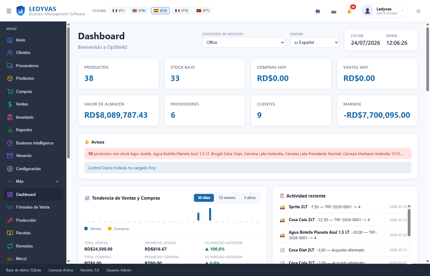 Dashboard de Ledyvas